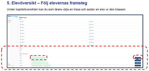 Elevöversikt